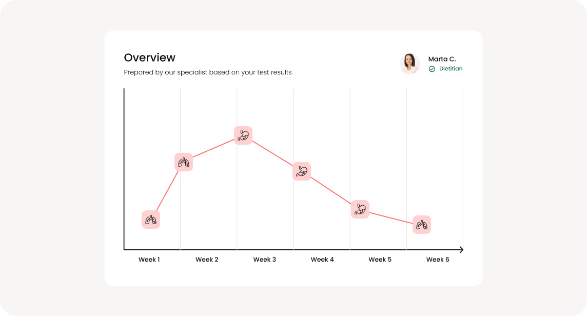 Immunotherapy tracker