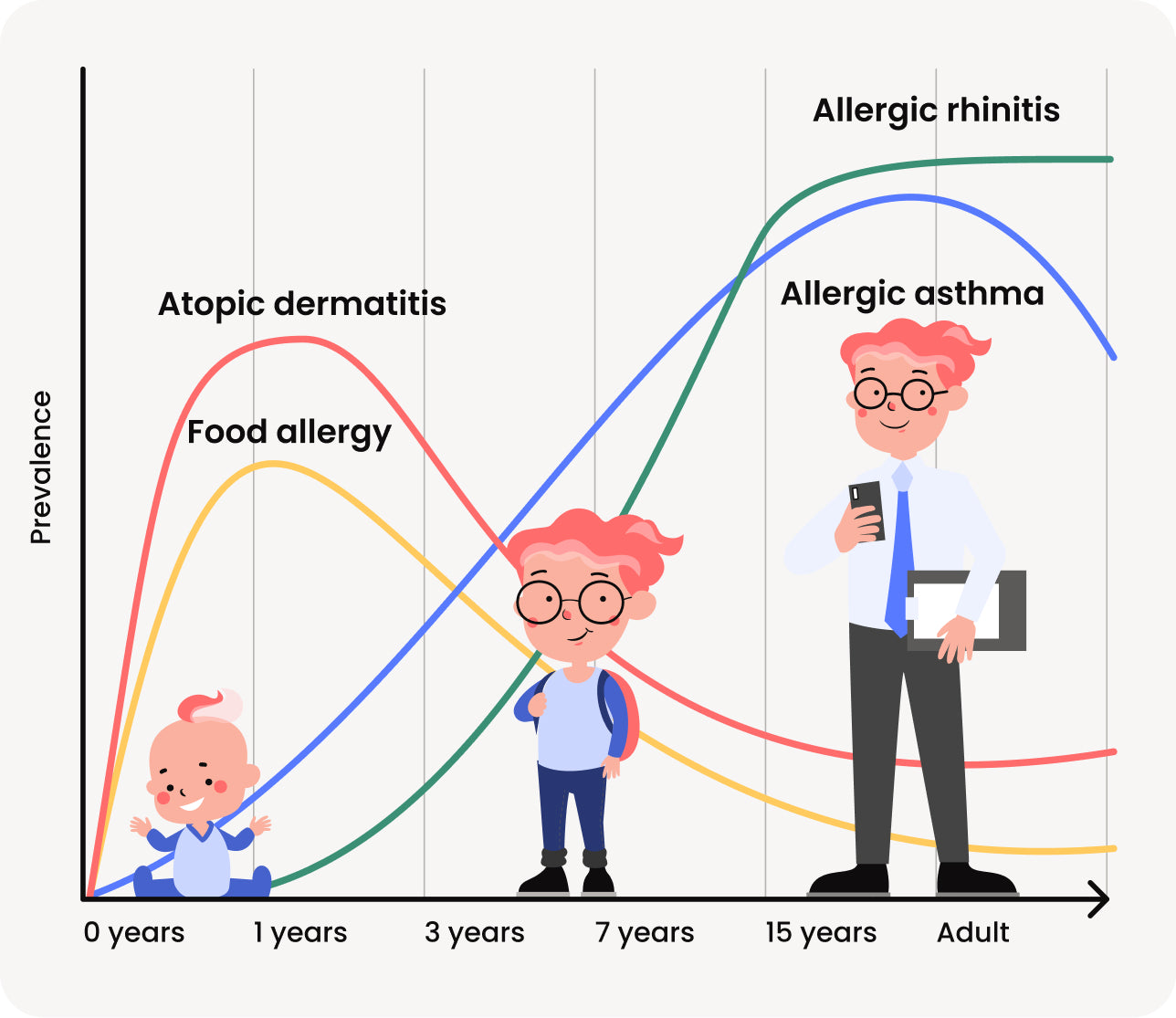 Why ongoing monitoring matters